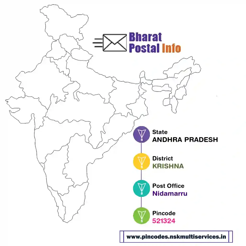 andhra pradesh-krishna-nidamarru-521324